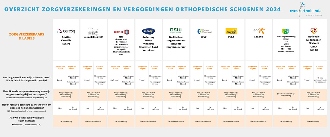 Gebruikstermijnen